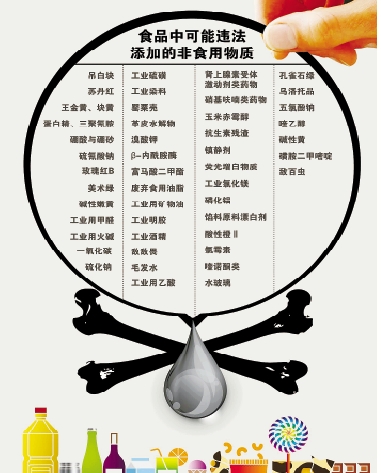 浙严查餐饮行业非法添加 现榨果汁等用了添加剂须公示-食品添加剂